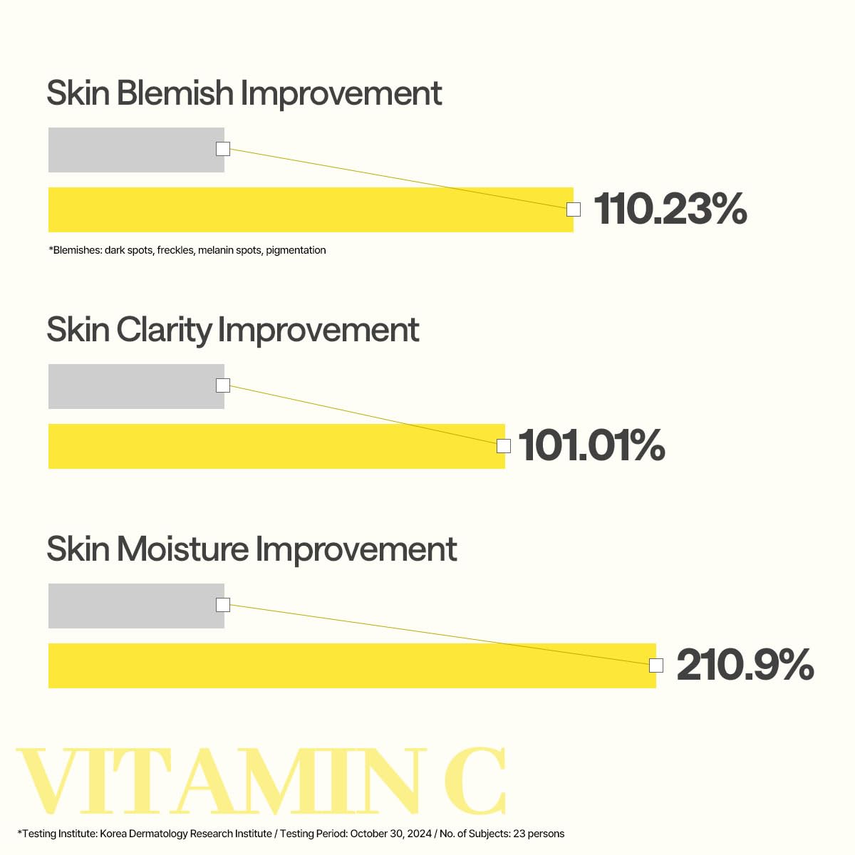 Mediheal Vita Essential Mask – Vitamin C Brightening & Revitalizing Sheet Mask – Wholesale K-Beauty (Pack of 10)