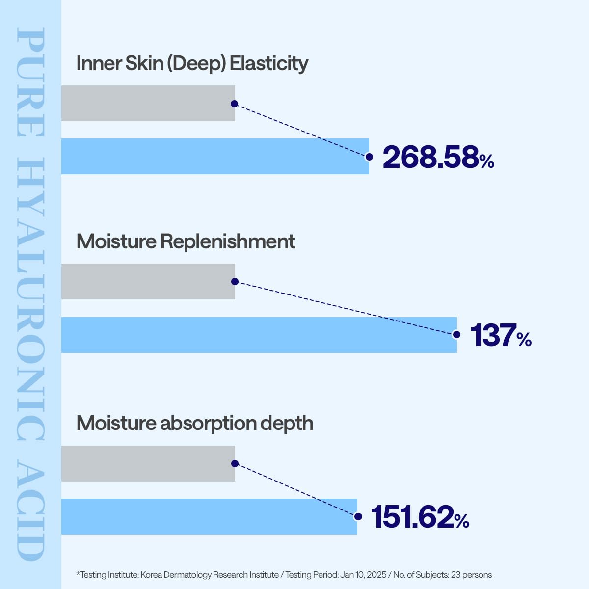Mediheal Hyaluronate Watermide Mask – Deep Hydration + Soothing Care + Vegan Certified – Wholesale K-Beauty (Pack of 10)