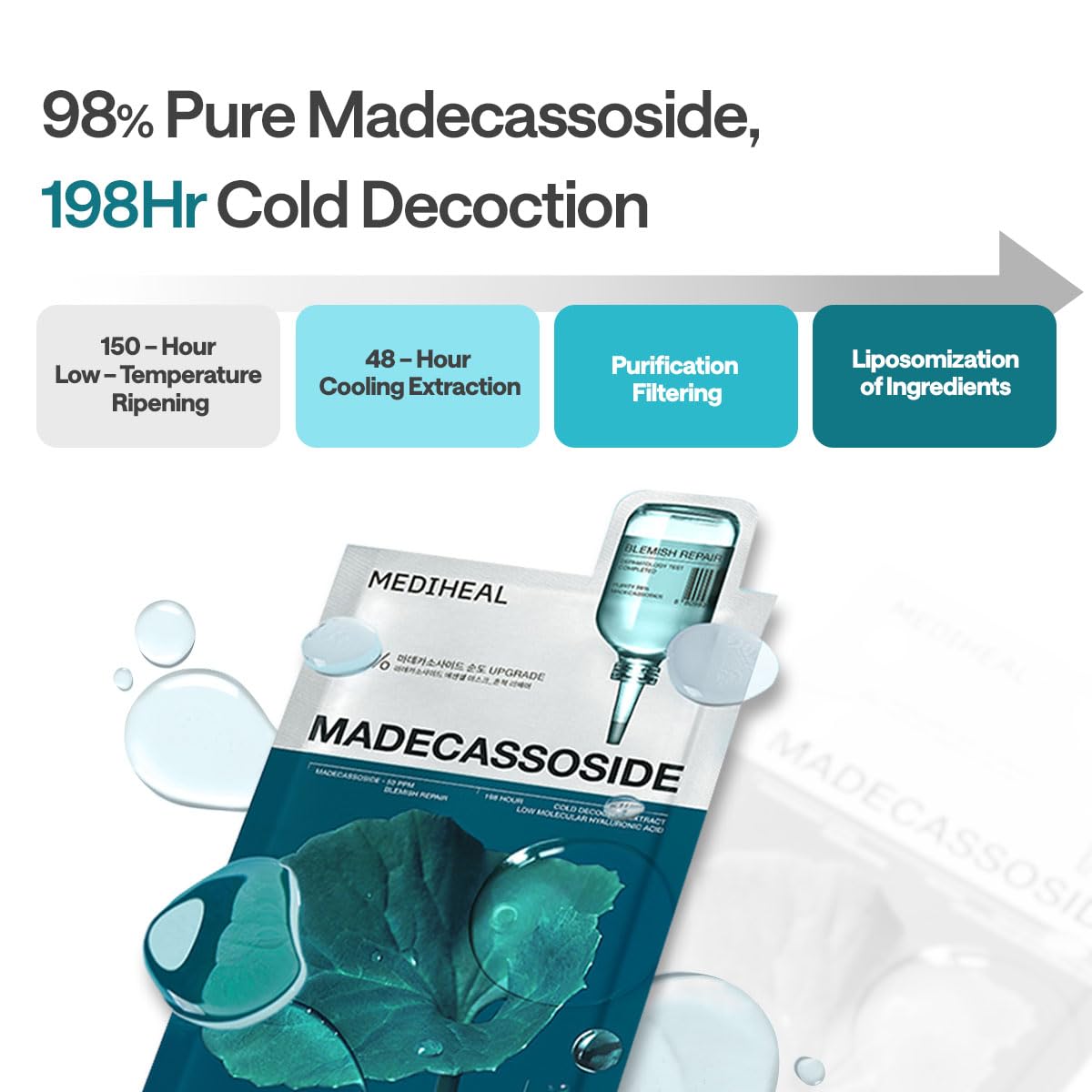 Mediheal Madecassoside Blemish Repair Mask – 98% Cica + Hydration + Soothing – Wholesale K-Beauty (Pack of 10)