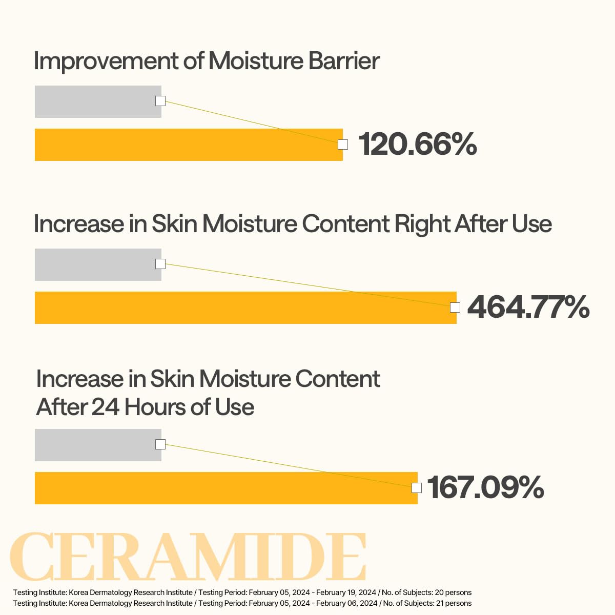 Mediheal Ceramide Essential Mask – 4X Ceramide + Moisture Barrier Repair – Wholesale K-Beauty (Pack of 10)