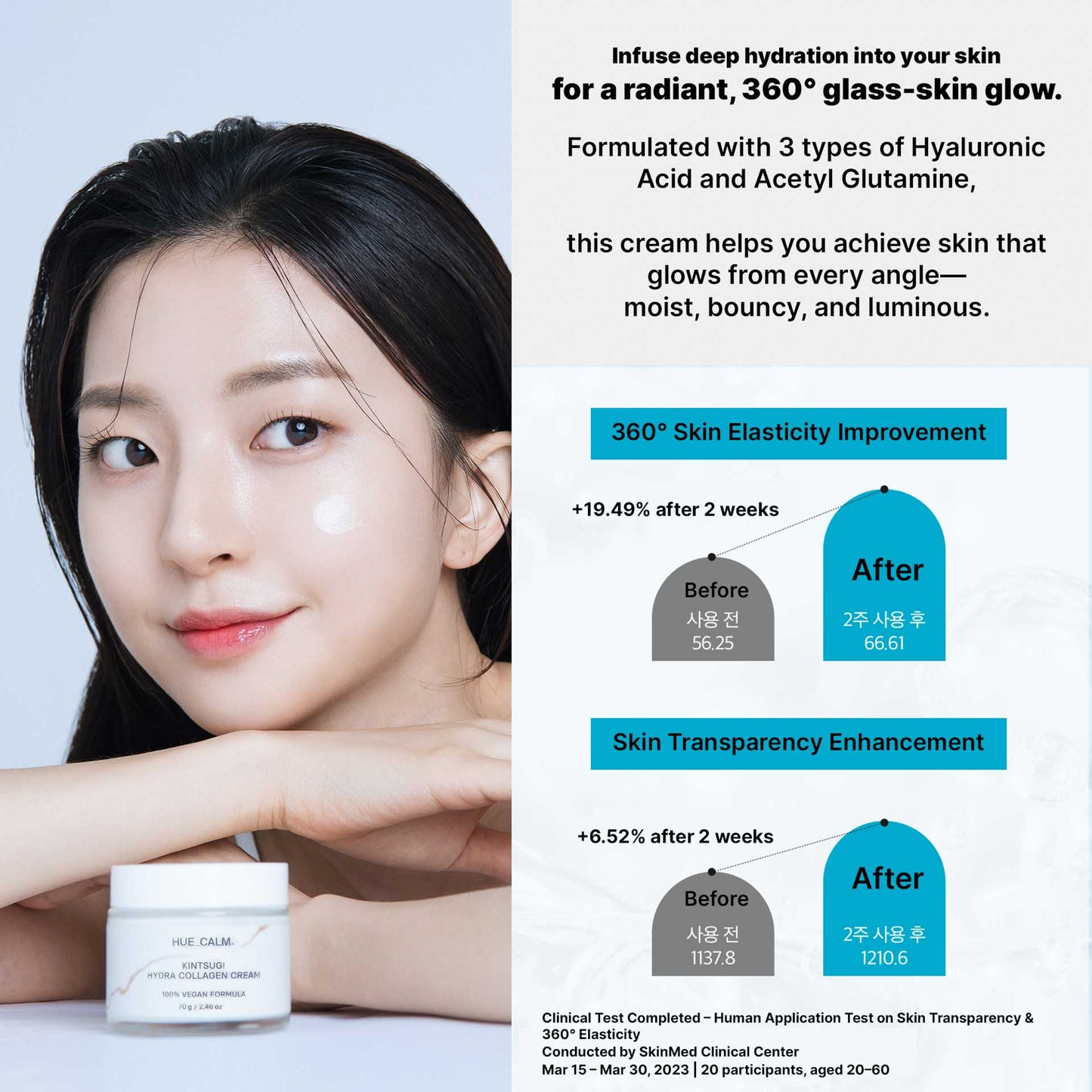 Hue Calm collagen cream improves skin elasticity and glow – clinical test results