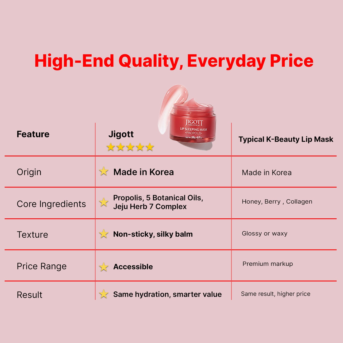 Jigott Lip Sleeping Mask — Overnight Lip Moisture Treatment with Berry Extract — Wholesale K-Beauty