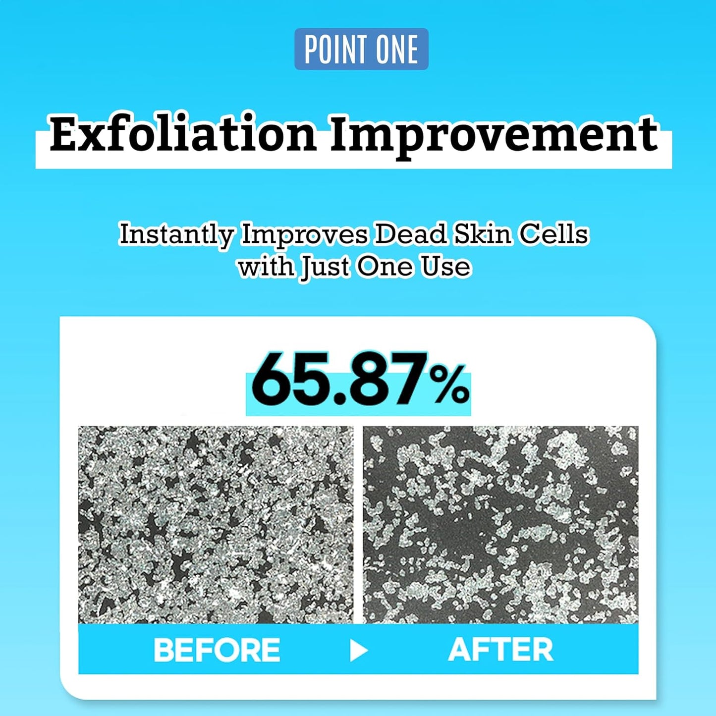 Exfoliation graphic—65.87 % dead-cell reduction after one use of MediAnswer Pore Collagen Clear Pad