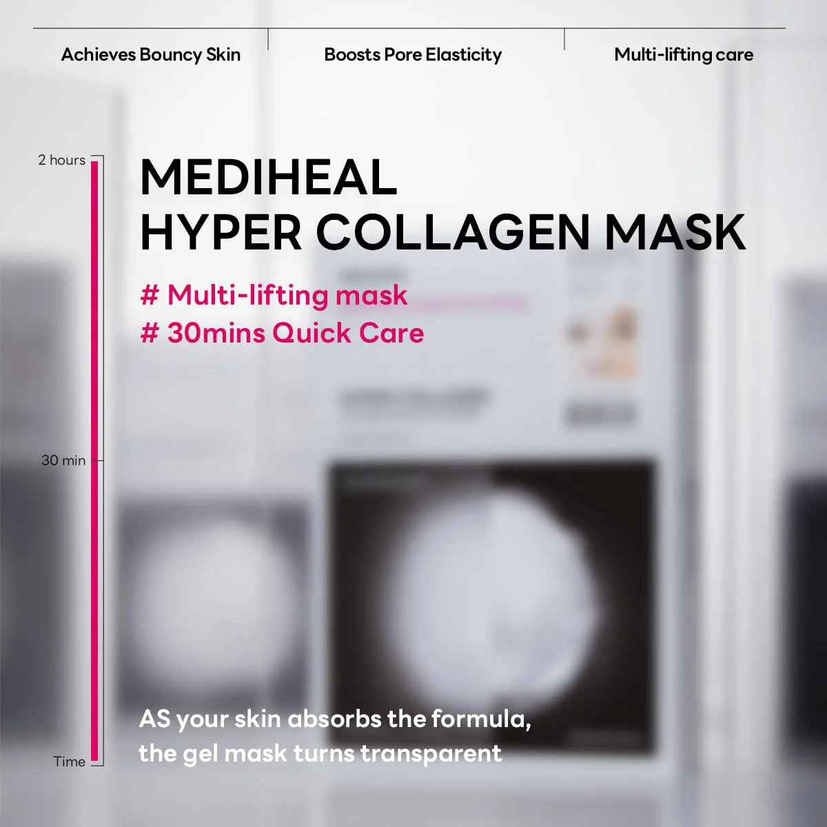 Infographic showing 30 min to 2 hour absorption time of Mediheal Hyper Collagen Mask for lifting and pore elasticity
