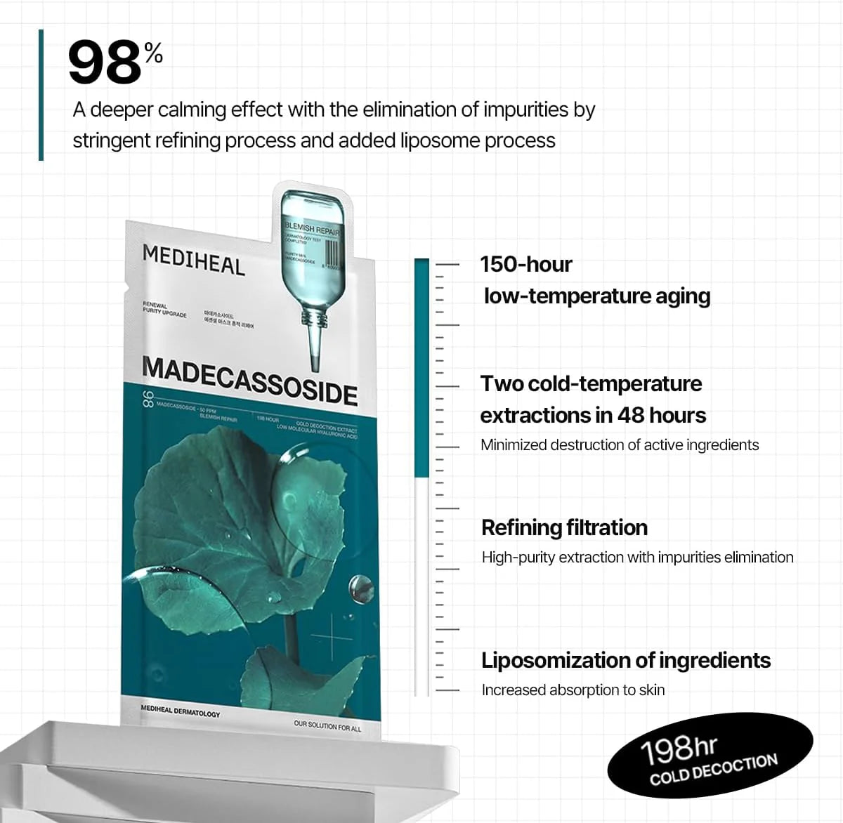 Overview of Mediheal Madecassoside Mask's benefits: blemish care, hydration, barrier support, and vegan formula