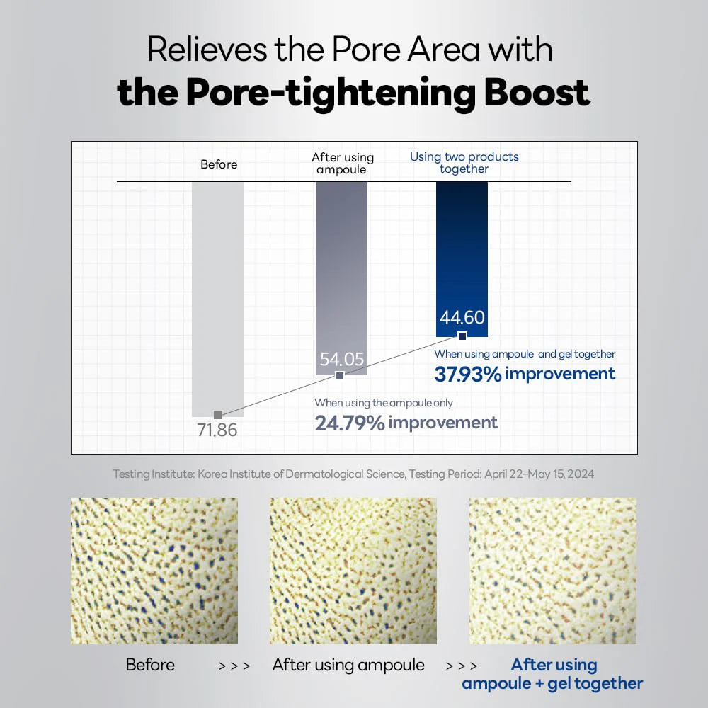 Graph showing pore tightening improvement with Mediheal Spicule Pore Tightening System 1