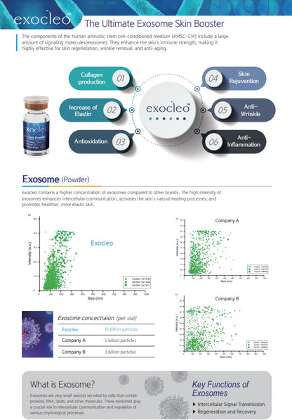 Exocleo Ultimate Skin Rejuvenation Kit | Amniotic Exosome & PDRN Ampoule
