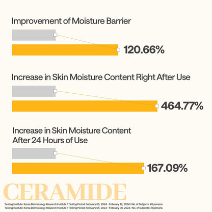 Mediheal Ceramide Essential Mask – 4X Ceramide + Moisture Barrier Repair – Wholesale K-Beauty (Pack of 10)