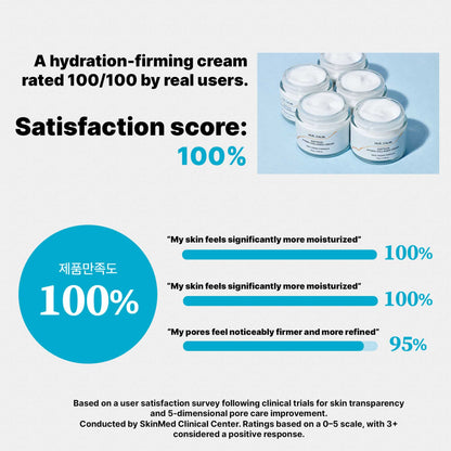 Hue Calm collagen cream user satisfaction scores – hydration and firming results

