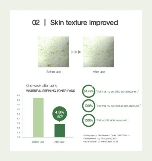 Huecalm - User test shows improved skin texture and comfort after using Waterful Refining Toner Pads for one week.